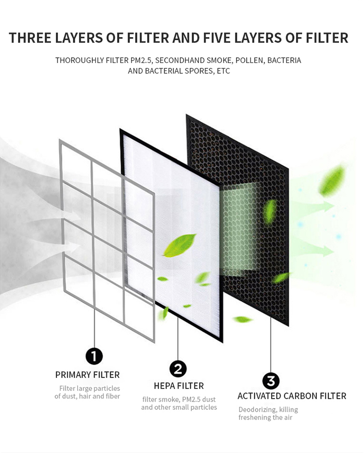 HOMEFISH Plasma Sterilizer Commercial Air Purifier UV Sterilization