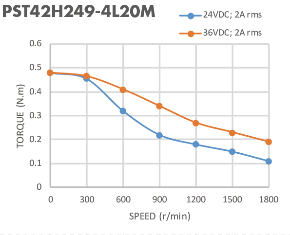 Water Pump 42mm Nema 17 0.5N.M Hybrid Stepper Motor