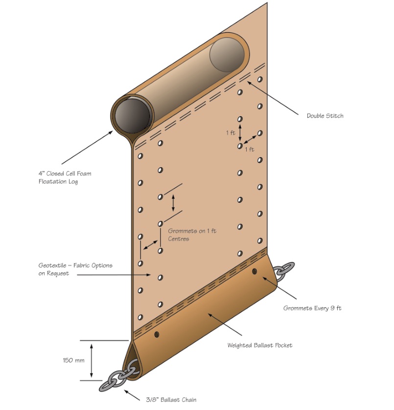 Water Protect Floating Silt Curtain Turbidity Barrier