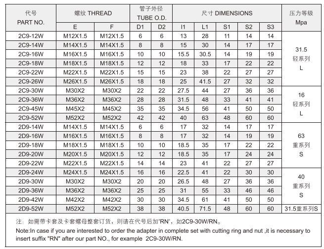 Swagelok Parker 90 Degree Elbow Tube Adaptor Hydraulic Tube Fittings