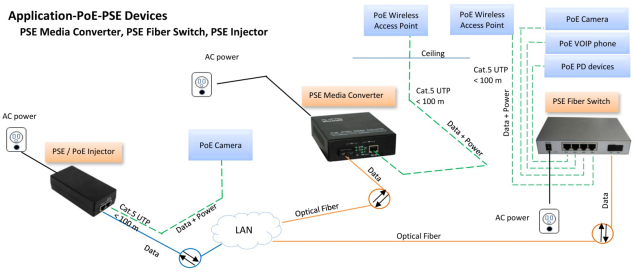 Unmanaged 5VDC Lc Fiber Switch , 40KM 2 Port Rj45 Switch With POE