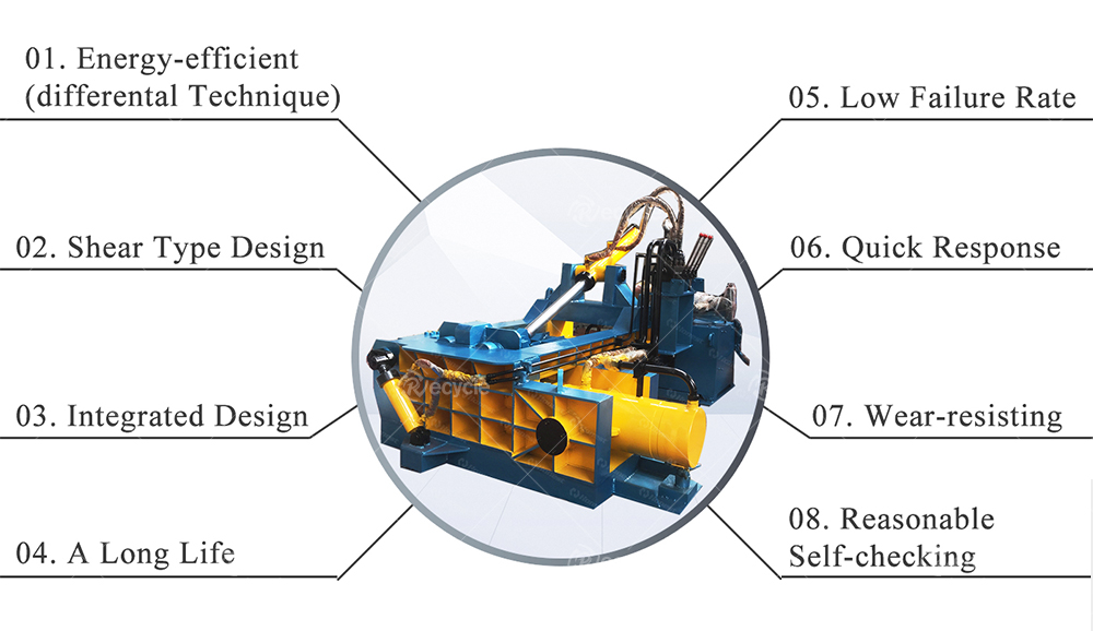 Fully Automatic Scrap Metal Shearing Baler Machine with Customized Capabilities