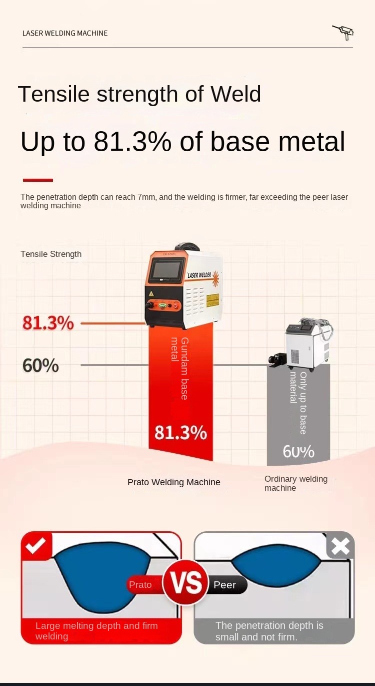 Metal Part Laser Welding Mini 4 in 1 Air Cooled 1500w 2000w Handheld Machine for Carbon Steel Stainless Steel Aluminum