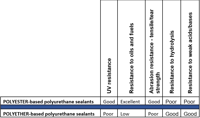Polyester Vs Polyether.jpg