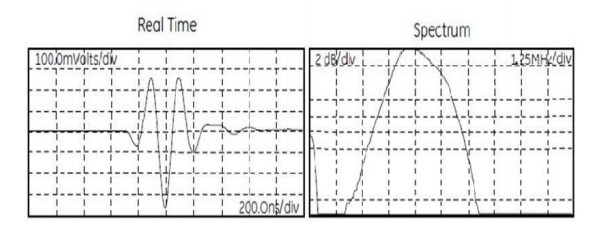 Immersion Transducer Probes Test Partially Or Wholly Immersed In Water