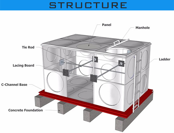 Precise Galvanized Steel Water Tank Pvc Foam Sealing Material Food Grade