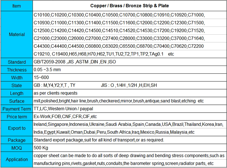 Top Precision C10110 Pure Copper Strip