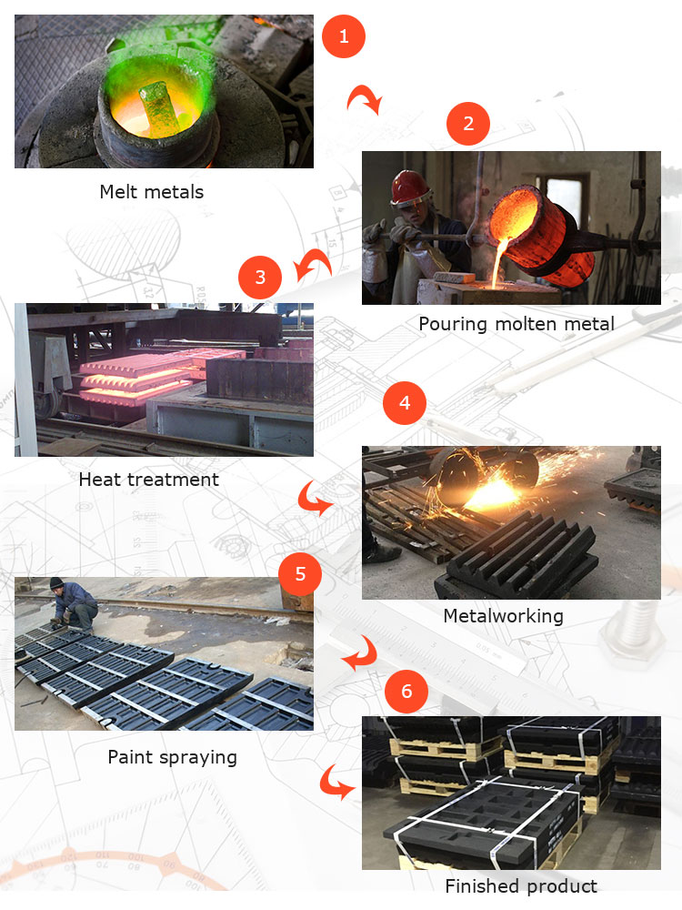 Steel Custom Made Jaw Plate For Various Crusher Spare Parts