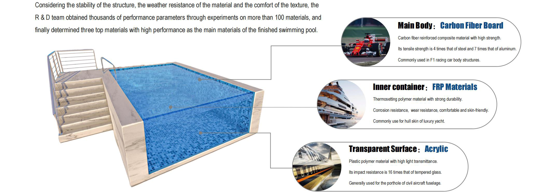 Jade inlaid marble Acrylic Swimming Pool transparent finished swimming pool