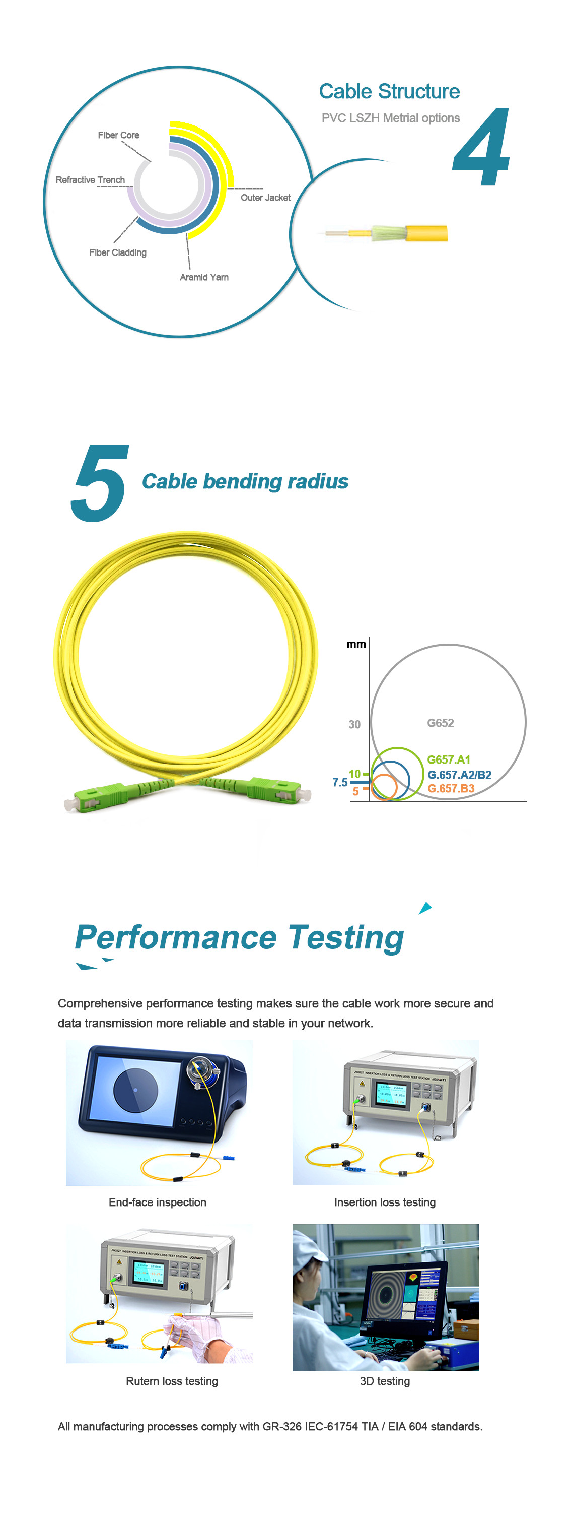 FTTH SC / APC To SC / APC SM 1 Cord G652D Fiber Optic Cable