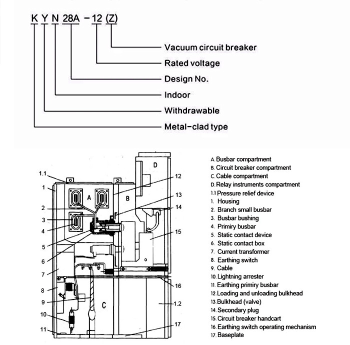 KYN28-12 Withdrawable High Voltage Switchgear Air Insulated Switchgear For Power Distribution
