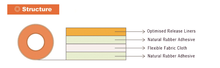 structure of flexo mounting adhesive tape