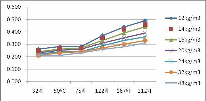 High Temperature Resistance Glass Wool Blanket For Power Plant 20mm - 100mm Thickness