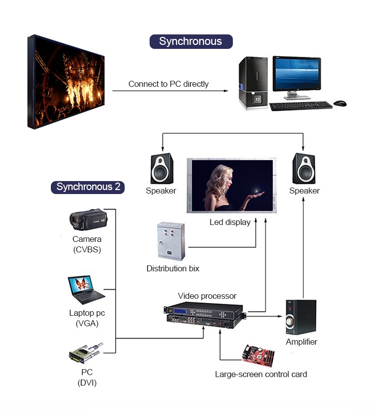 Fixed Installation Wall Mounted P2.5 Video Wall Led Display Indoor
