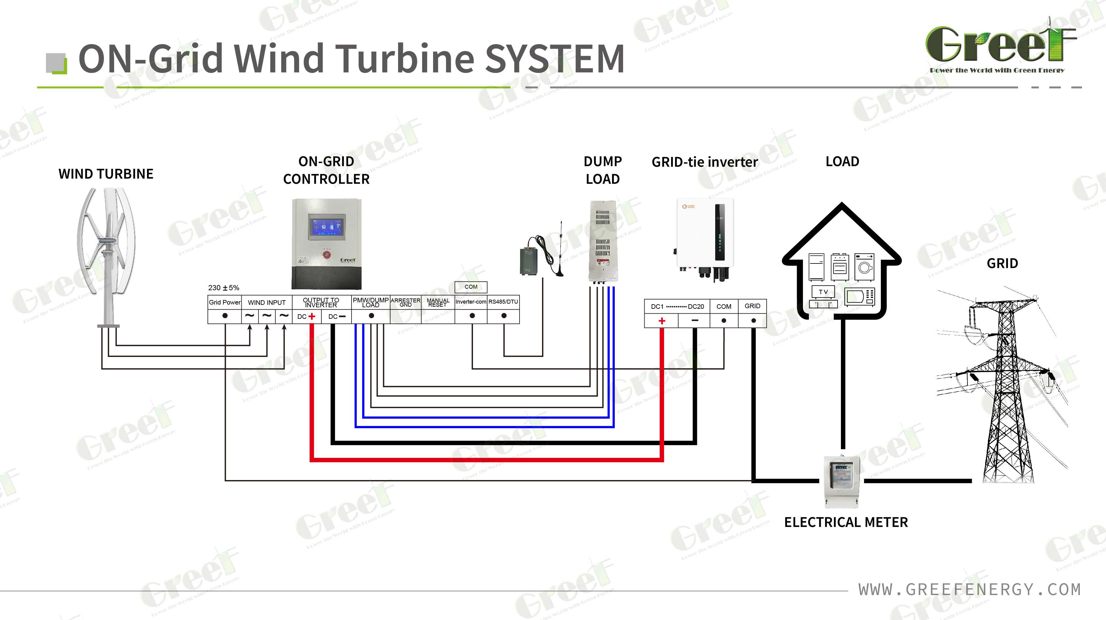 Energy Hybrid Storage System Solar Inverter On Grid Wind Turbine System For Home