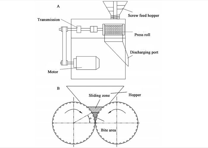 3tph Output Fertilizer Granulator Npk Dry Powder Roller Press Granulating Machine
