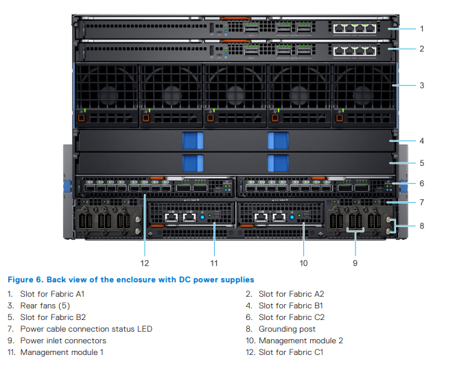 7U Dell EMC Storage Server PowerEdge MX7000 Enclosure Modular