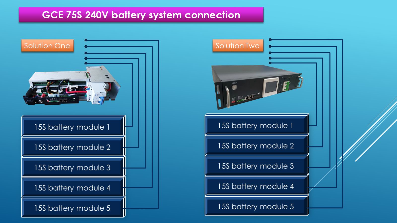 GCE UPS high voltage BMS(HV BMS) 60S 75S 50A 100A LifePO4 BMS All In One Battery Management System With RS485 And CAN Protocol