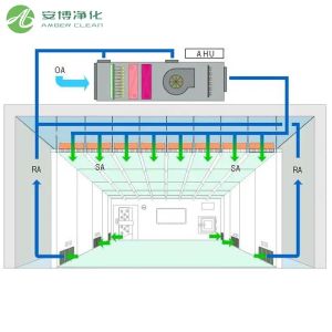 Energy-Efficient Industrial Air Handling Units Reliable HVAC Airflow System