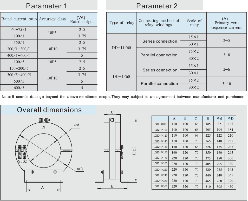 LXK-80 Zero Sequence Current Transformer