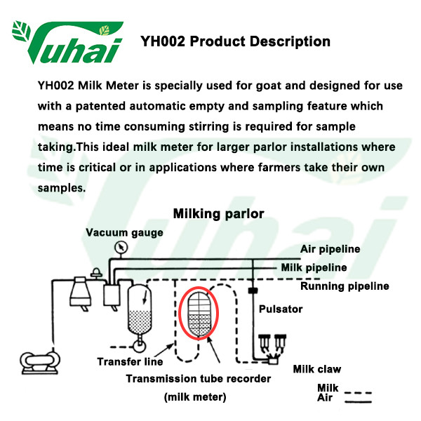 Fixed Type Tru-Test Milk Flow Meter Milk Metering Equipment For Sheep Goat