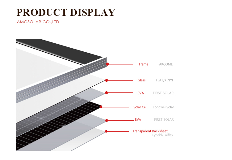 Amosolar Mono Solar Panels 525-550W The Ultimate Solution for Your Solar Applications