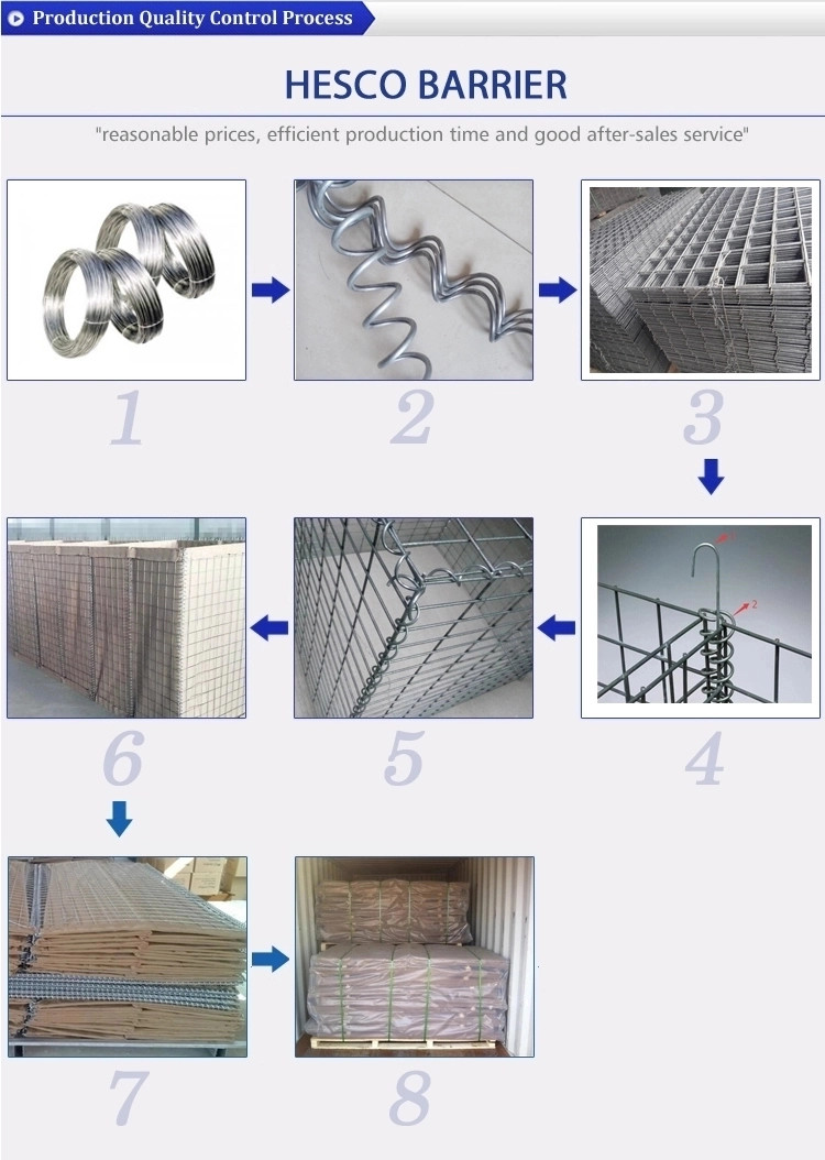 Zinc Aluminum Coated HESCO Wall 12B/12G HESCO Mil Welded Mesh