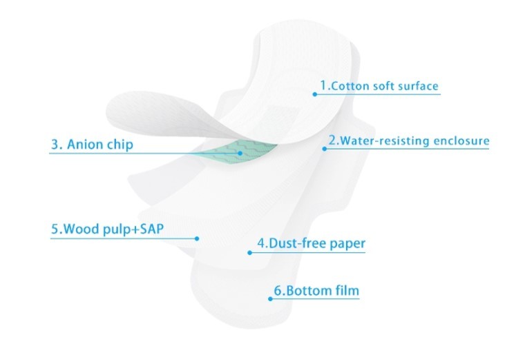 245mm Cotton Sanitary Napkin