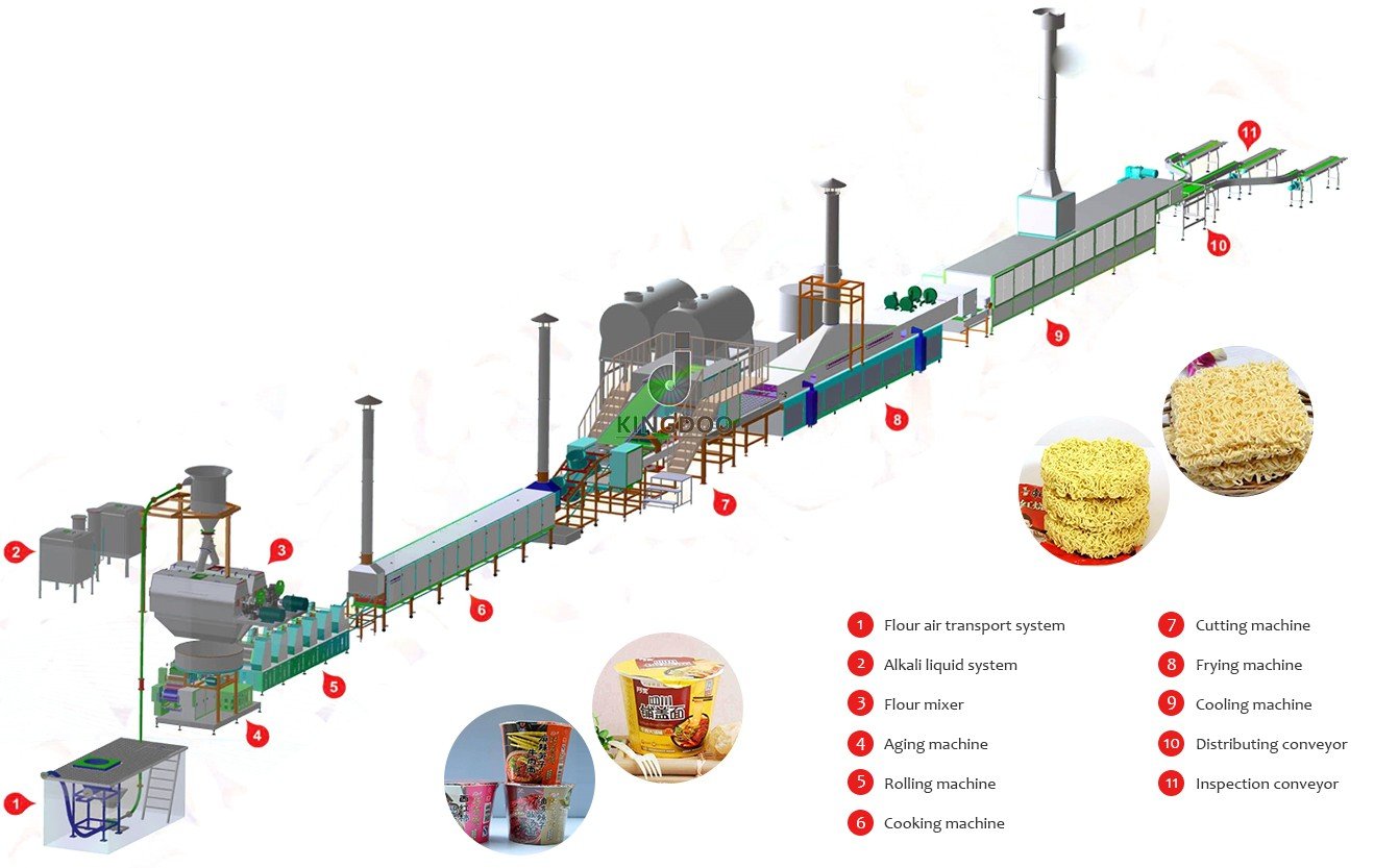 120000pcs/8h Noodles Processing Machine For Frying And Fried Noodle Production