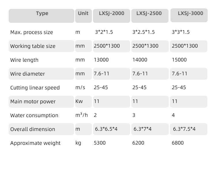 Stone Industry 6800 kg Automatic CNC Diamond Wire Saw For Stone Profiling Squarying