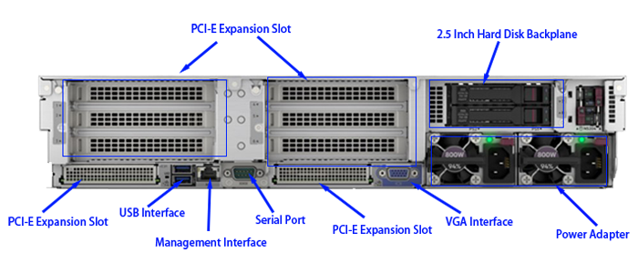 HPE Proliant G9 DL380 8SFF Used Server PC Computer Web Server 2019 Standard 2U CPU Rack