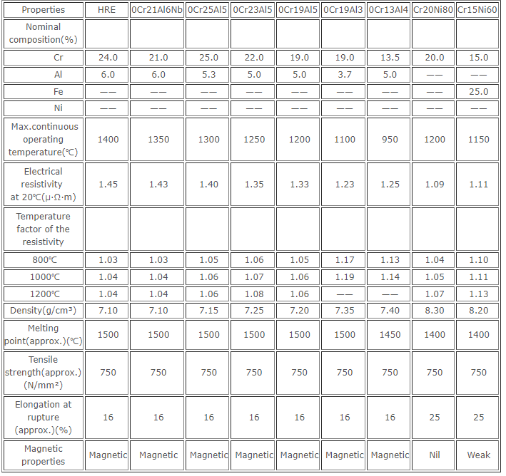 High Purity Solid Rubber Heating Resistance Heating Alloys ISO9001