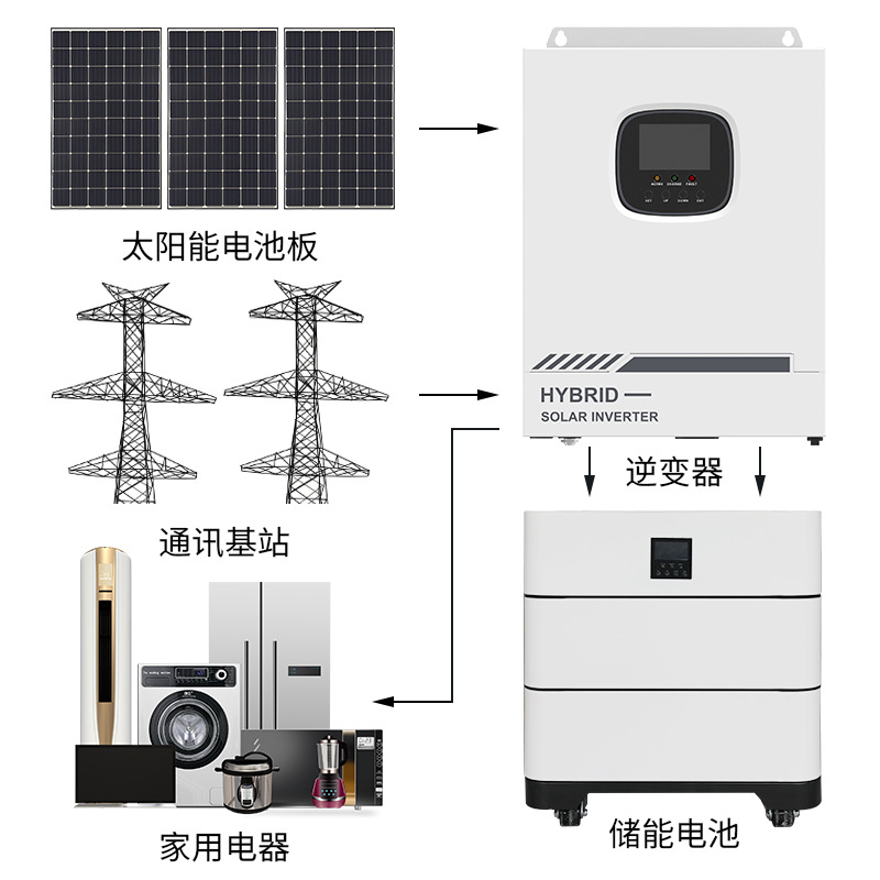 70 Volt 200Ah Lithium Battery Pack 72V 400Ah Lithium Battery Pack 8000 Watt Motor Lifepo4 Solar Lithium Battery Pack