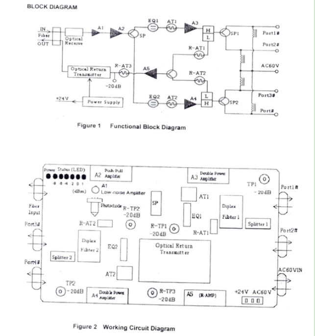 2 Ports Return Path Outdoor Optical Node HFC Receiver 60V With AGC