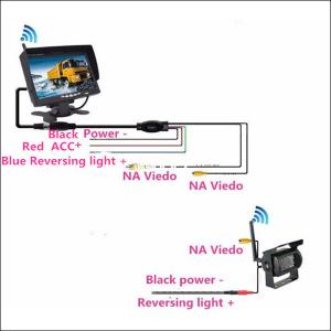 Caravan parking assist tool Wireless CMOS Truck Reverse Camera with 7 inch LCD monitor