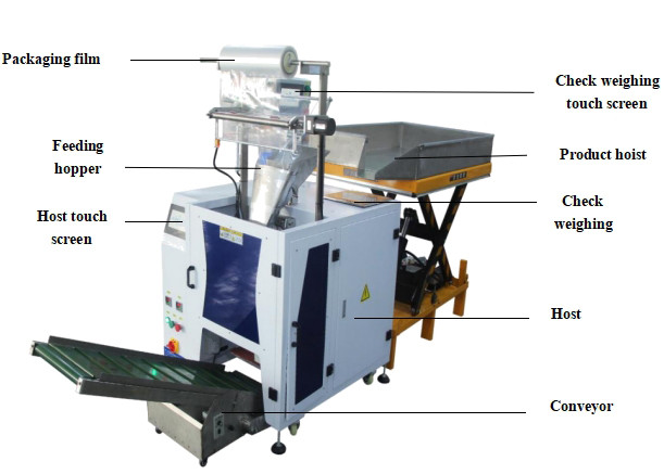 900mm Semi Automatic Packaging Machine OEM Sealing Packing Machine GL-B860X