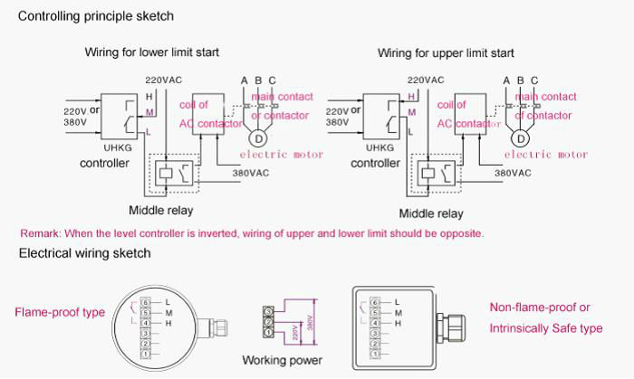 High Precision Float Ball Fuel Tank Level Level Switch Controller