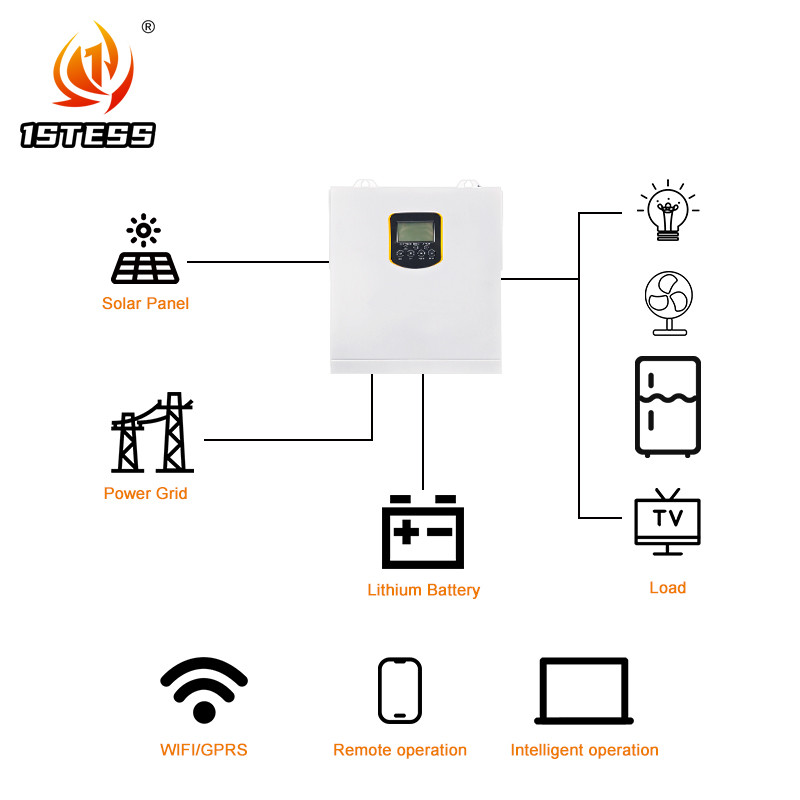 24V 48V 1.5kw 3.5kw Pure Sine Wave Hybrid Solar Inverter With MPPT Charging Mode