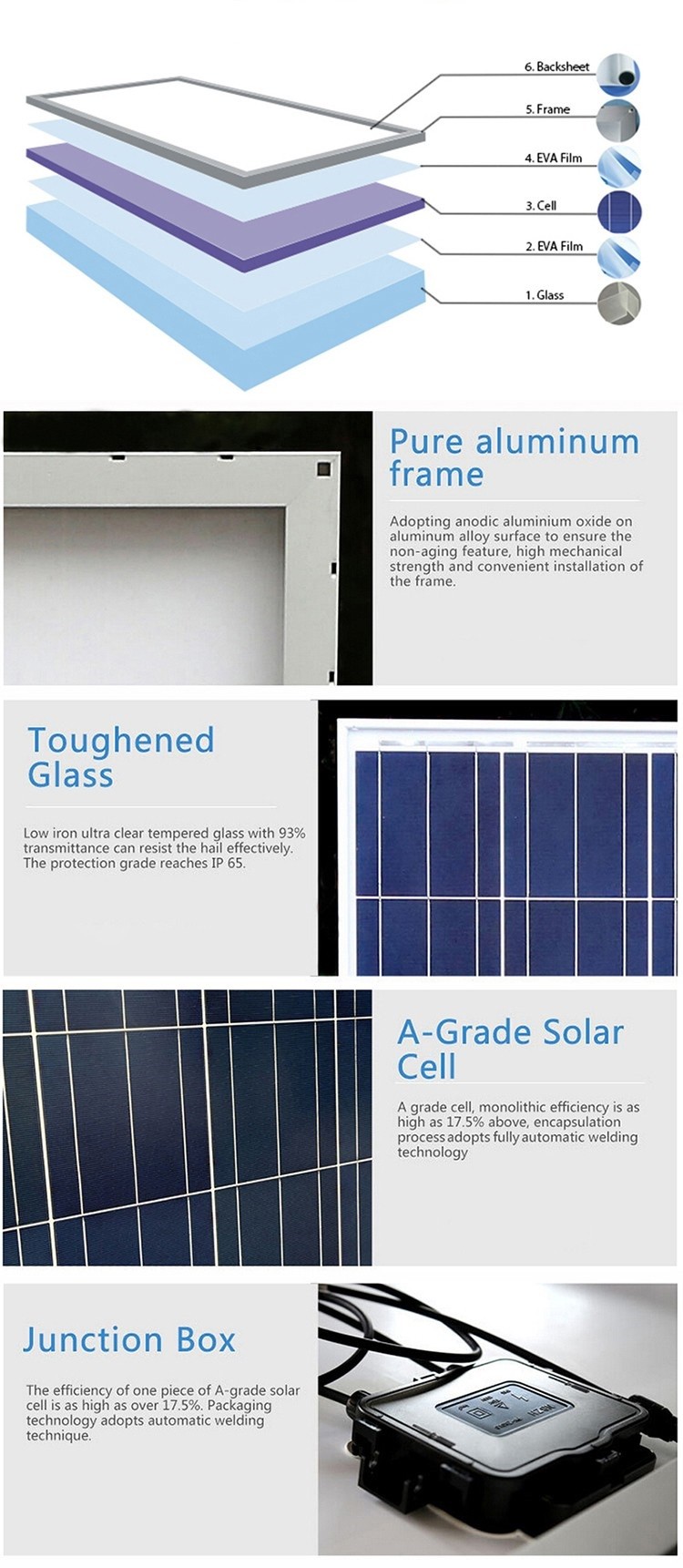 10w 20w 30w 40w 50w 60w 80w Polycrystalline Solar Panel 12v High Efficiency