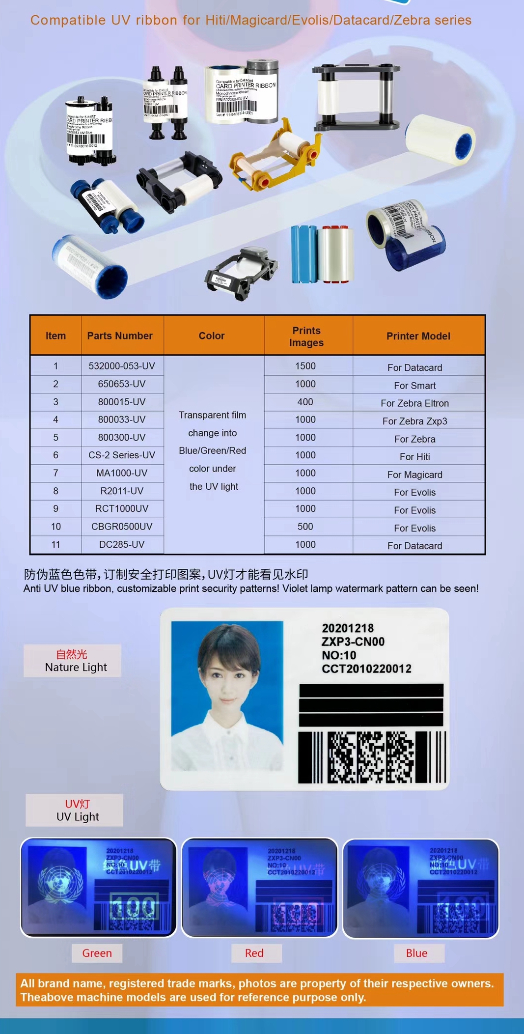 Compatible UV Ribbon for Hiti/Magicard/Evolis/Datacard/Zebra Series PVC ID Card Printer