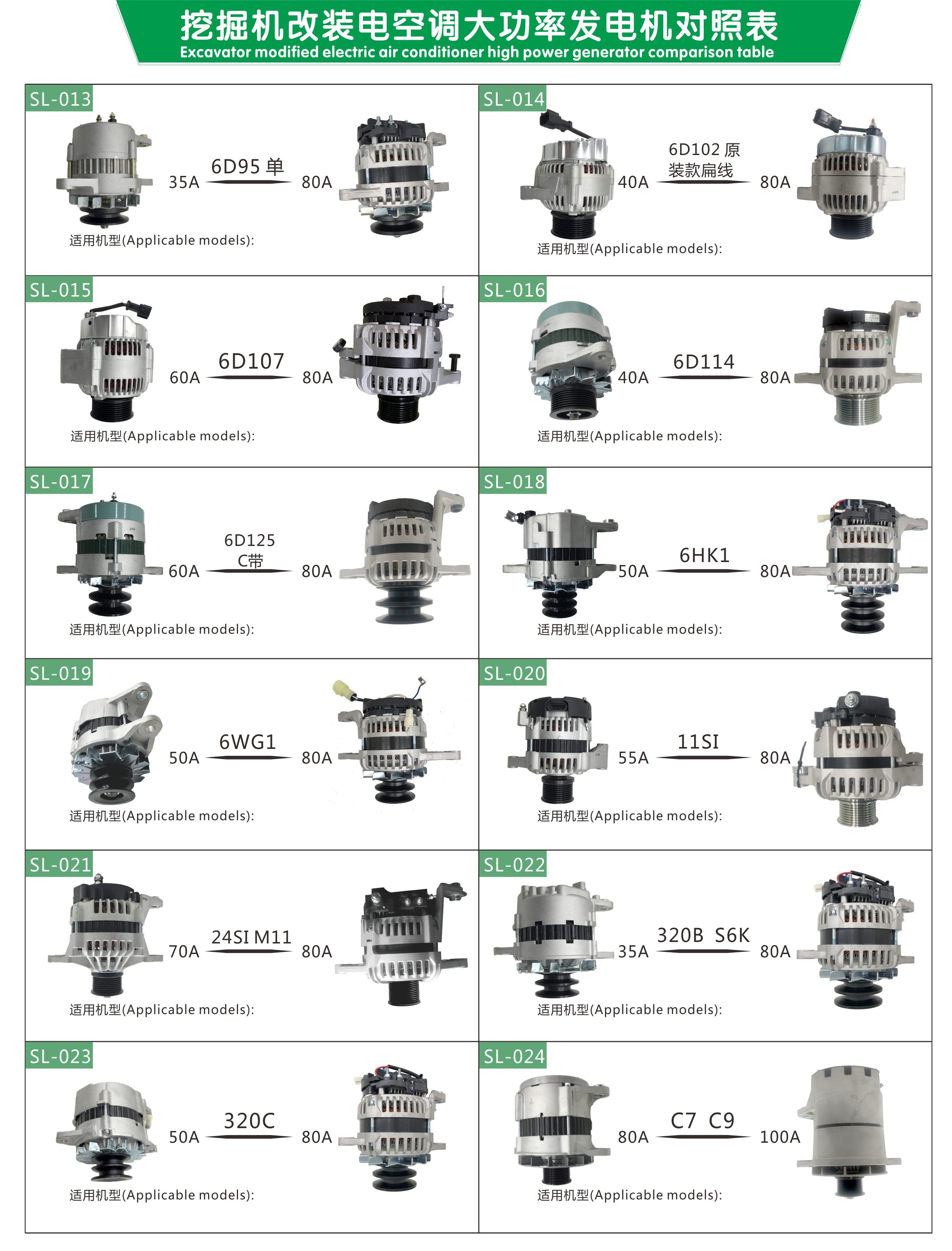 320B 6D22 8DC9 S6K 80A 24V High Power Alternator