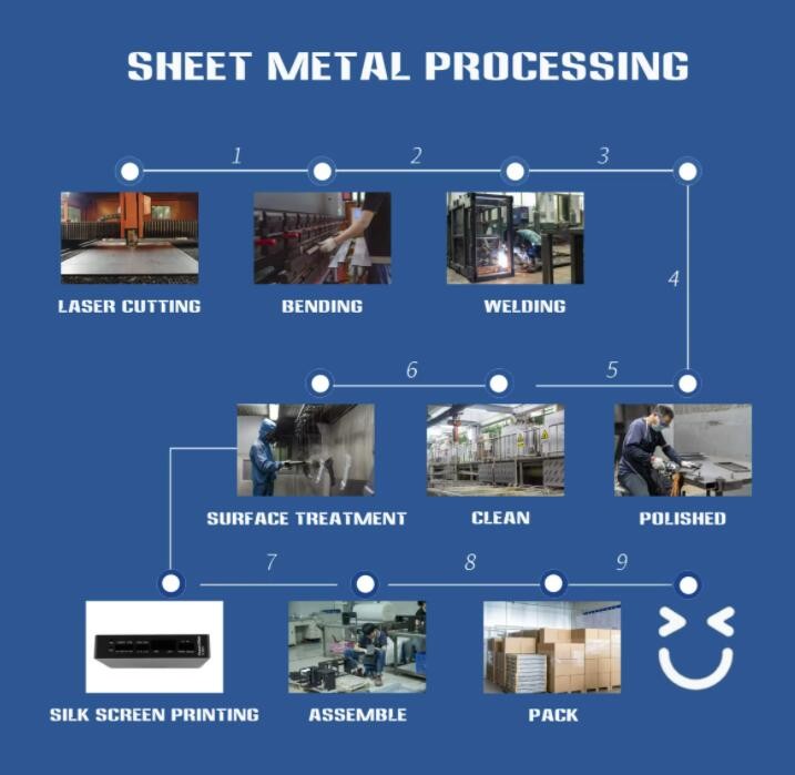 Galvanized Custom Sheet Metal Parts OEM Carbon Steel Stamping Parts