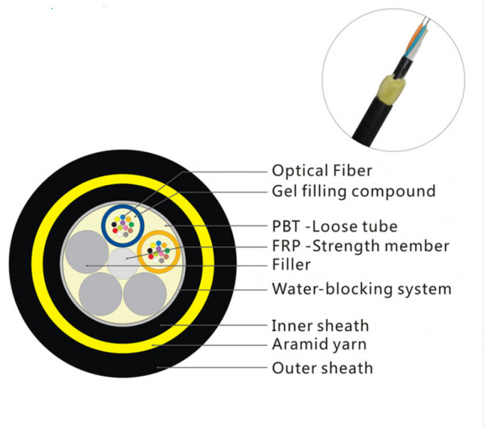36 Core All Dielectric Self - Support Adss Optical Fiber Cable