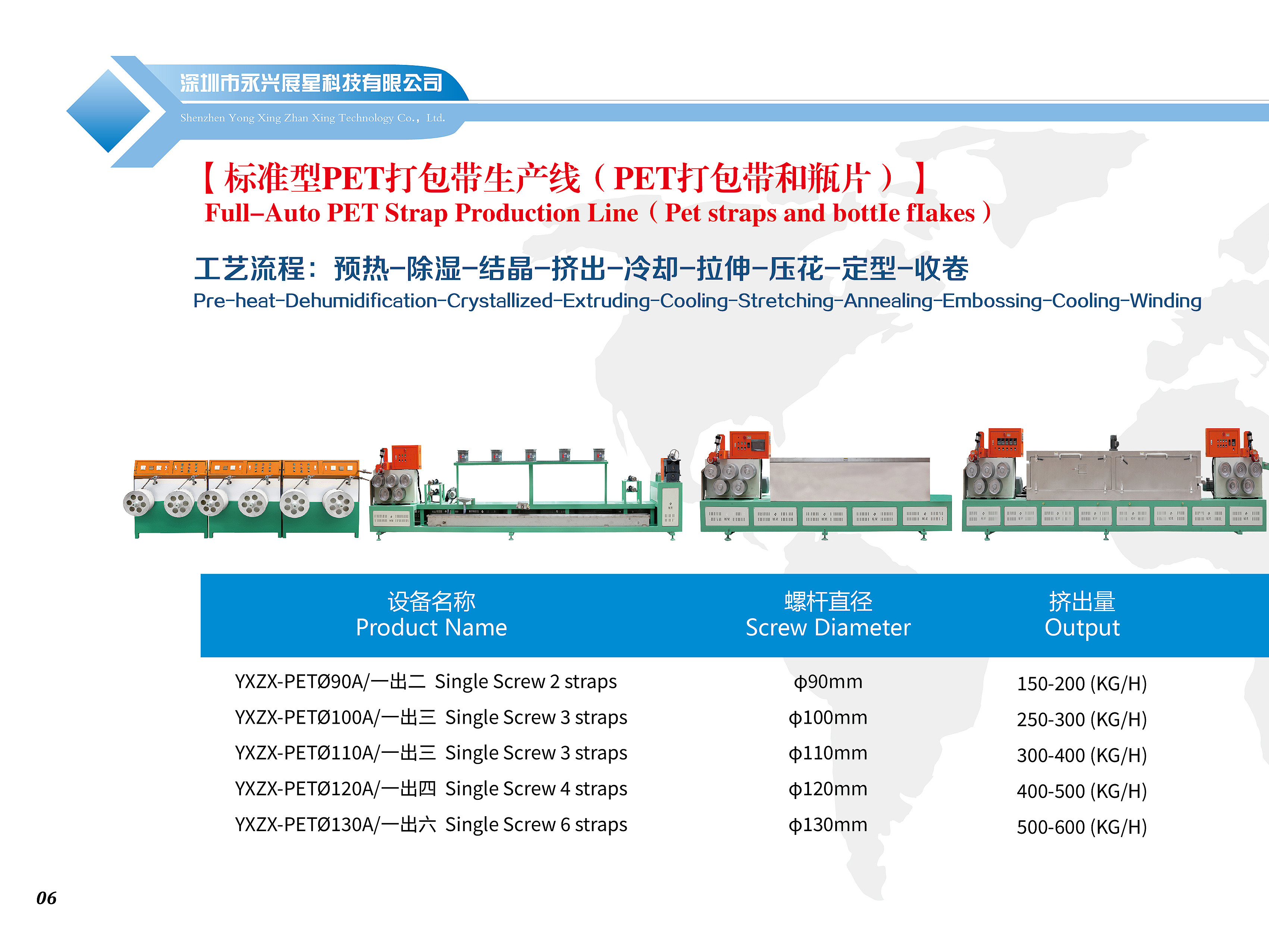 Customizable PET Chips Strap Extrusion Machine for 9-32mm Strapping Solutions