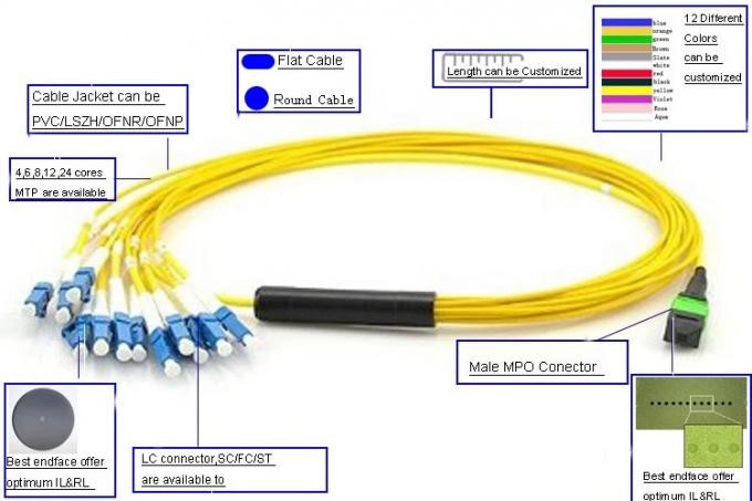 Singlemode Breakout LC DX 2.0mm Mtp Fiber Cable Yellow Color