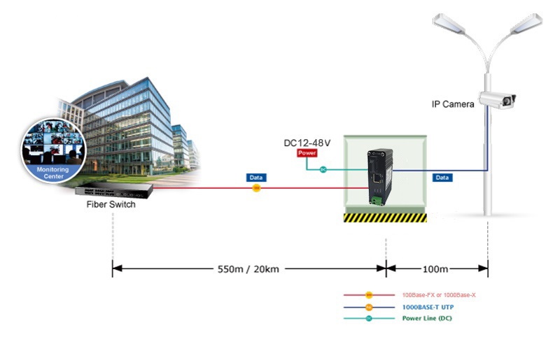 Industrial 10/100Base-T to 100Base-FX  Media Converter (SC Single Mode Full Half Duplex) 0