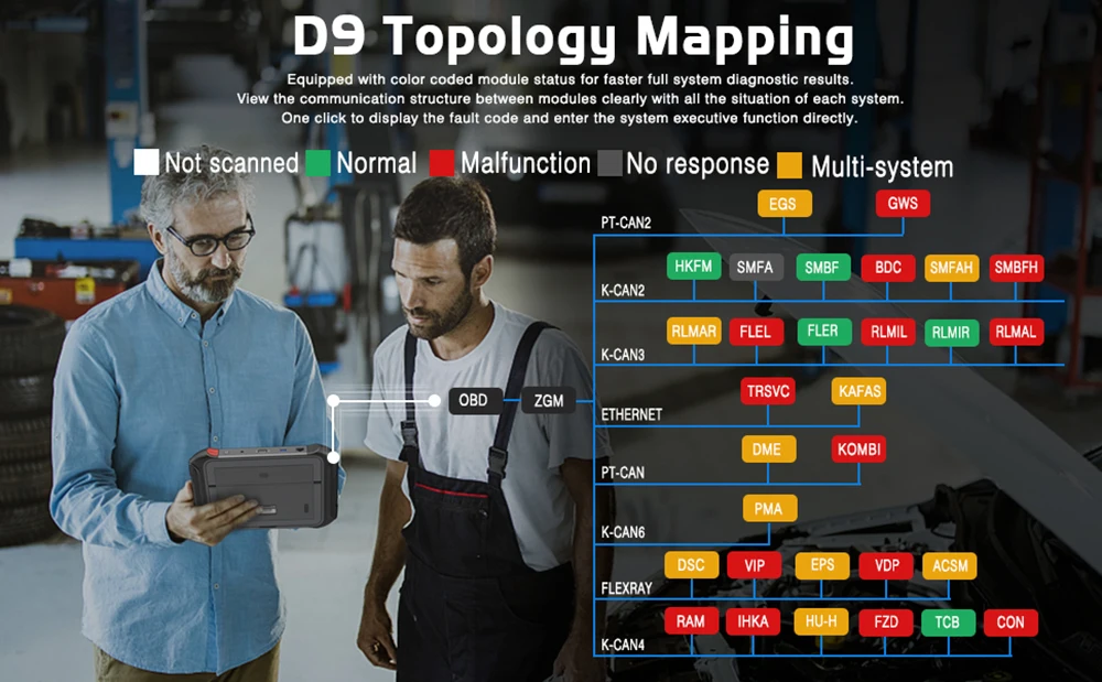 XTOOL D9 Automotive Scanner Tool Topology Map Active Test ECU Coding OBD2 Full System Diagnoses 42+ Resets Support DoIP