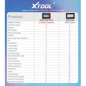 XTOOL X100 PAD PLUS Key Programming Tool OE-Level All Systems Diagnostic and 28+