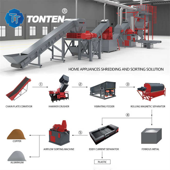 Freezer Home Appliance Electronic Scrap Shredders Waste Recycling Production Line