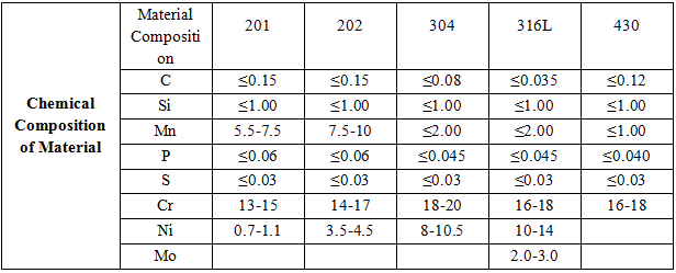SS Tube 201 304 316l high pressure stainless steel seamless pipe tube price